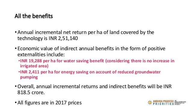 All the benefits
• Annual incremental net return per ha of land covered by the
technology is INR 2,51,140
• Economic value...