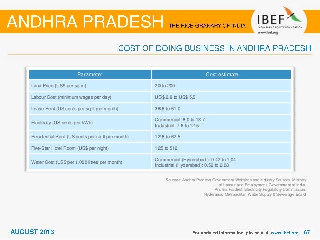 Andhra Pradesh State India Economic Snapshot