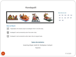 Kondapalli
5/18/202021
 