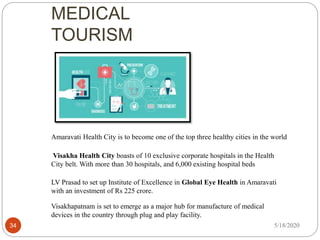MEDICAL
TOURISM
5/18/202034
Amaravati Health City is to become one of the top three healthy cities in the world
Visakha Health City boasts of 10 exclusive corporate hospitals in the Health
City belt. With more than 30 hospitals, and 6,000 existing hospital beds
LV Prasad to set up Institute of Excellence in Global Eye Health in Amaravati
with an investment of Rs 225 crore.
Visakhapatnam is set to emerge as a major hub for manufacture of medical
devices in the country through plug and play facility.
 