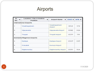 5/18/20205
Airports
 