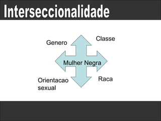 Raca Interseccionalidade Classe Genero Orientacao sexual Mulher Negra Raca 