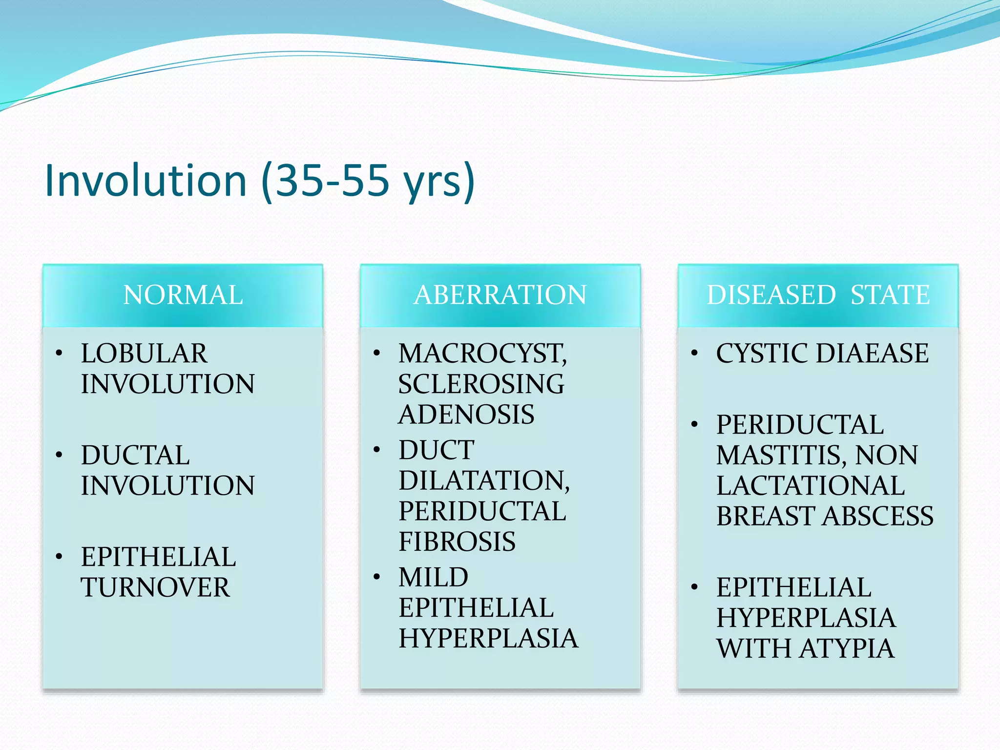ANDI & benign breast disorders | PPTX