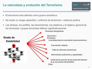 La naturaleza y evoluciòn del Terrorismo
 El terrorismo esta definido como guerra asimétrica
 No existe un riesgo específico / uniforme de terrorismo / violencia política
 Las tácticas, los perfiles, las herramientas, los objetivos y el objetivo general de
los terroristas / grupos terroristas difieren significativamente
25
Grado de
Estabilidad
Caída de los precios de los productos básicos
(p.ej. los precios del petróleo)
Tensiones Geopolíticas
Sanciones /
Embargos
Inconsistencias de crecimento macroeconómico
Insurrección violenta
Falta de reformas económicas
Movimientos autónomos y separatistas
Otros
 