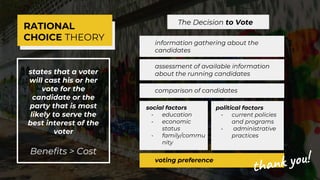 RATIONAL
CHOICE THEORY
states that a voter
will cast his or her
vote for the
candidate or the
party that is most
likely to serve the
best interest of the
voter
Benefits > Cost
The Decision to Vote
social factors
- education
- economic
status
- family/commu
nity
political factors
- current policies
and programs
- administrative
practices
information gathering about the
candidates
assessment of available information
about the running candidates
comparison of candidates
voting preference
 