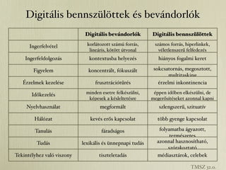 Digitális bennszülöttek és bevándorlók
                             Digitális bevándorlók         Digitális bennszülöttek

      Ingerfelvétel           korlátozott számú forrás,     számos forrás, hiperlinkek,
                               lineáris, kötött útvonal       véletlenszerű felfedezés
    Ingerfeldolgozás           kontextusba helyezés           hiányos fogalmi keret

        Figyelem              koncentrált, fókuszált        sokcsatornás, megosztott,
                                                                   multitasking
   Érzelmek kezelése              frusztrációtűrés            érzelmi inkontinencia

       Időkezelés            minden esetre felkészülni,     éppen időben elkészülni, de
                              képesek a késleltetésre      megerősítéseket azonnal kapni
                                                                     szeretnek
     Nyelvhasználat                 megformált                szlengszerű, szituatív

        Hálózat                kevés erős kapcsolat           több gyenge kapcsolat

        Tanulás                     fáradságos                folyamatba ágyazott,
                                                                   természetes
         Tudás              lexikális és ünnepnapi tudás     azonnal hasznosítható,
                                                                  szórakoztató
Tekintélyhez való viszony          tiszteletadás             médiasztárok, celebek

                                                                             TMSZ 32.o.
 