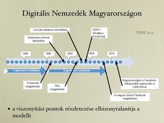 Digitális Nemzedék Magyarországon

                                                      TMSZ 32.o.




• a viszonyítási pontok részletezése elbizonytalanítja a
  modellt
 