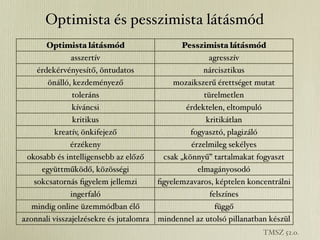 Optimista és pesszimista látásmód
       Optimista látásmód                      Pesszimista látásmód
              asszertív                                agresszív
    érdekérvényesítő, öntudatos                      nárcisztikus
       önálló, kezdeményező                  mozaikszerű érettséget mutat
              toleráns                                türelmetlen
              kíváncsi                           érdektelen, eltompuló
               kritikus                               kritikátlan
         kreatív, önkifejező                      fogyasztó, plagizáló
              érzékeny                            érzelmileg sekélyes
 okosabb és intelligensebb az előző       csak „könnyű” tartalmakat fogyaszt
          generációknál
     együttműködő, közösségi                        elmagányosodó
   sokcsatornás ﬁgyelem jellemzi         ﬁgyelemzavaros, képtelen koncentrálni
              ingerfaló                                felszínes
  mindig online üzemmódban élő                           függő
azonnali visszajelzésekre és jutalomra   mindennel az utolsó pillanatban készül
                vágyik                                     el          TMSZ 52.o.
 