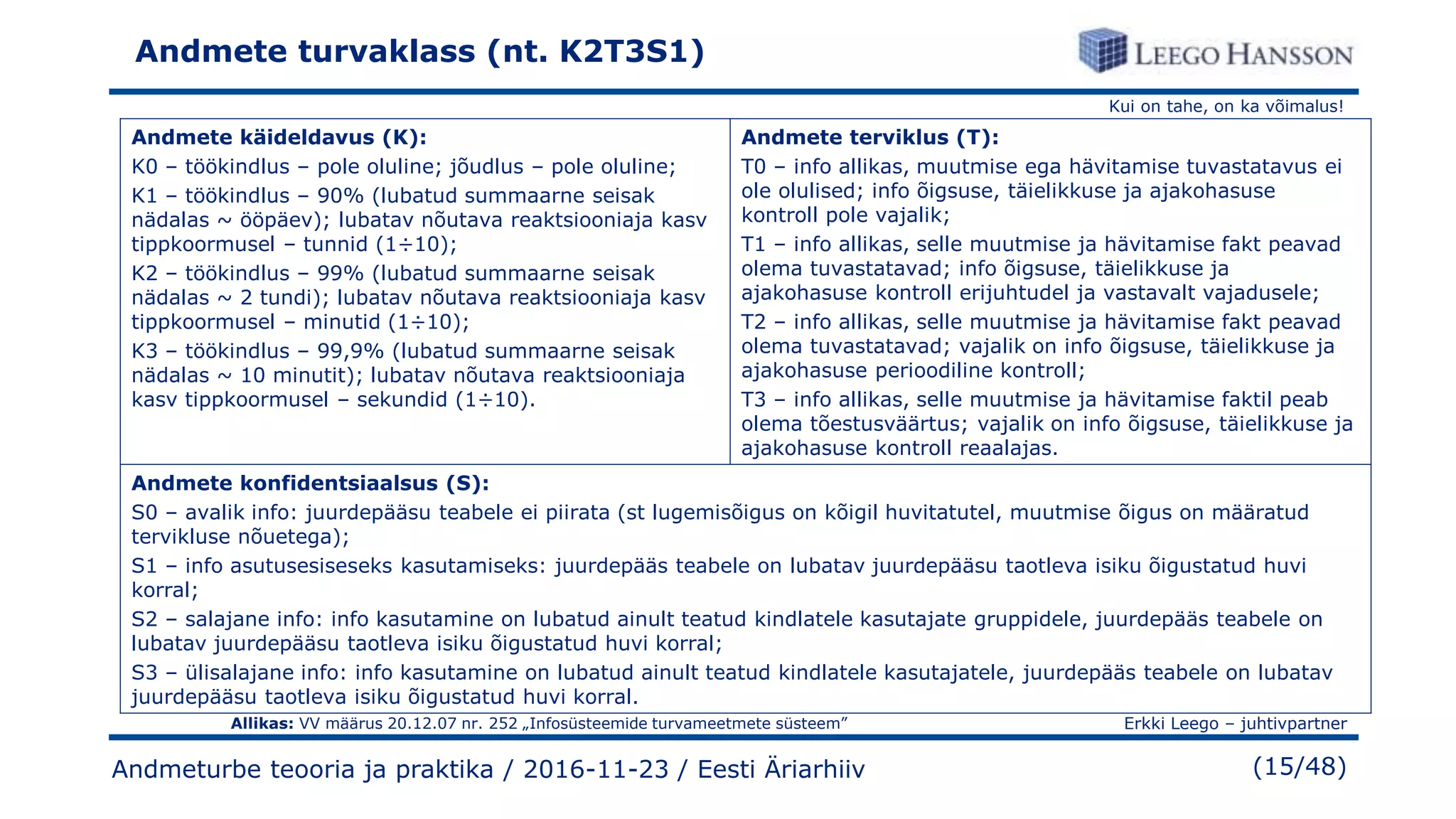 Kui on tahe, on ka võimalus!
Erkki Leego – juhtivpartner
(15/48)Andmeturbe teooria ja praktika / 2016-11-23 / Eesti Äriarhiiv
Andmete turvaklass (nt. K2T3S1)
Andmete käideldavus (K):
K0 – töökindlus – pole oluline; jõudlus – pole oluline;
K1 – töökindlus – 90% (lubatud summaarne seisak
nädalas ~ ööpäev); lubatav nõutava reaktsiooniaja kasv
tippkoormusel – tunnid (1÷10);
K2 – töökindlus – 99% (lubatud summaarne seisak
nädalas ~ 2 tundi); lubatav nõutava reaktsiooniaja kasv
tippkoormusel – minutid (1÷10);
K3 – töökindlus – 99,9% (lubatud summaarne seisak
nädalas ~ 10 minutit); lubatav nõutava reaktsiooniaja
kasv tippkoormusel – sekundid (1÷10).
Andmete terviklus (T):
T0 – info allikas, muutmise ega hävitamise tuvastatavus ei
ole olulised; info õigsuse, täielikkuse ja ajakohasuse
kontroll pole vajalik;
T1 – info allikas, selle muutmise ja hävitamise fakt peavad
olema tuvastatavad; info õigsuse, täielikkuse ja
ajakohasuse kontroll erijuhtudel ja vastavalt vajadusele;
T2 – info allikas, selle muutmise ja hävitamise fakt peavad
olema tuvastatavad; vajalik on info õigsuse, täielikkuse ja
ajakohasuse perioodiline kontroll;
T3 – info allikas, selle muutmise ja hävitamise faktil peab
olema tõestusväärtus; vajalik on info õigsuse, täielikkuse ja
ajakohasuse kontroll reaalajas.
Andmete konfidentsiaalsus (S):
S0 – avalik info: juurdepääsu teabele ei piirata (st lugemisõigus on kõigil huvitatutel, muutmise õigus on määratud
tervikluse nõuetega);
S1 – info asutusesiseseks kasutamiseks: juurdepääs teabele on lubatav juurdepääsu taotleva isiku õigustatud huvi
korral;
S2 – salajane info: info kasutamine on lubatud ainult teatud kindlatele kasutajate gruppidele, juurdepääs teabele on
lubatav juurdepääsu taotleva isiku õigustatud huvi korral;
S3 – ülisalajane info: info kasutamine on lubatud ainult teatud kindlatele kasutajatele, juurdepääs teabele on lubatav
juurdepääsu taotleva isiku õigustatud huvi korral.
Allikas: VV määrus 20.12.07 nr. 252 „Infosüsteemide turvameetmete süsteem”
 