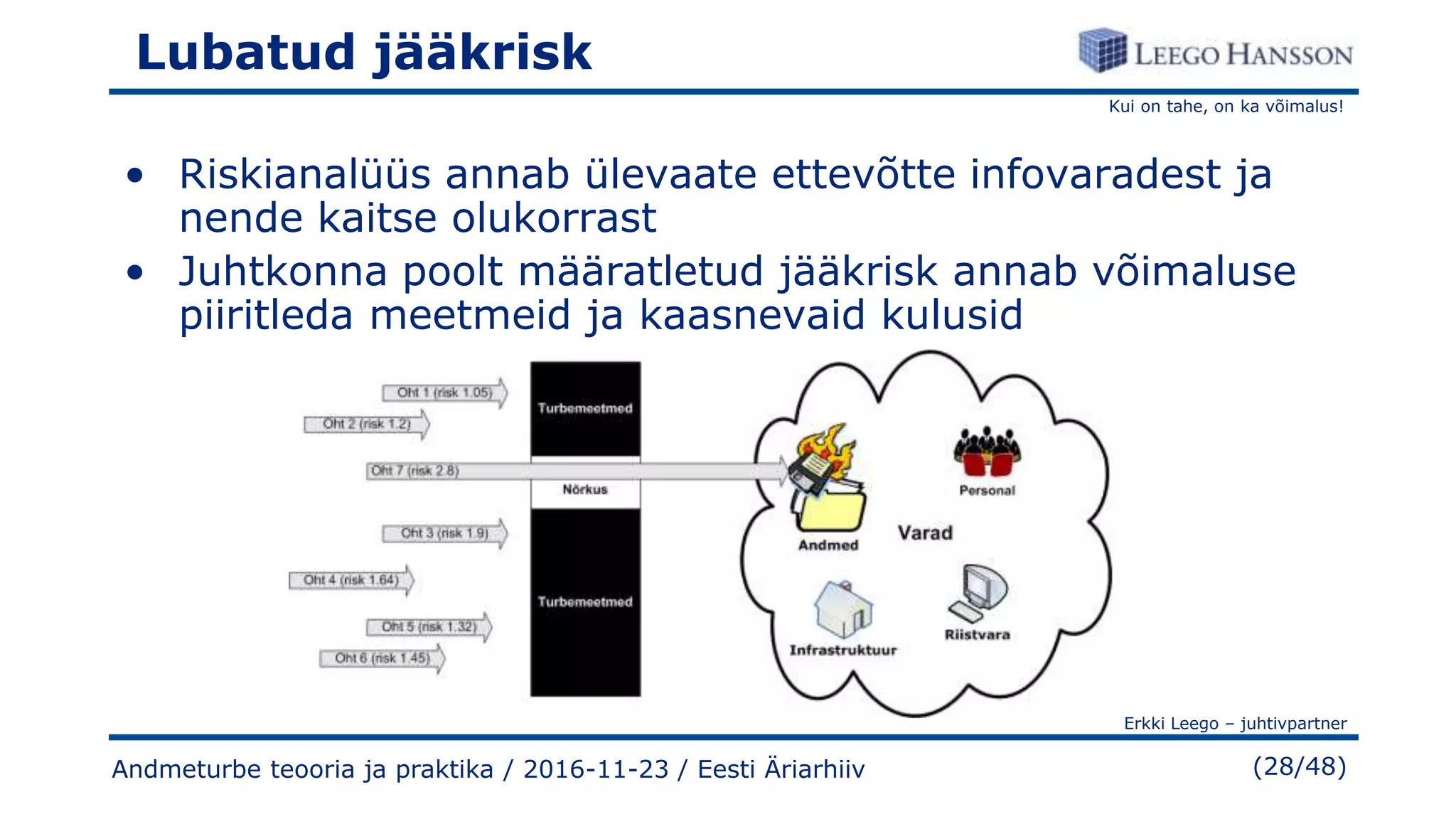 Kui on tahe, on ka võimalus!
Erkki Leego – juhtivpartner
(28/48)
Lubatud jääkrisk
• Riskianalüüs annab ülevaate ettevõtte infovaradest ja
nende kaitse olukorrast
• Juhtkonna poolt määratletud jääkrisk annab võimaluse
piiritleda meetmeid ja kaasnevaid kulusid
Andmeturbe teooria ja praktika / 2016-11-23 / Eesti Äriarhiiv
 