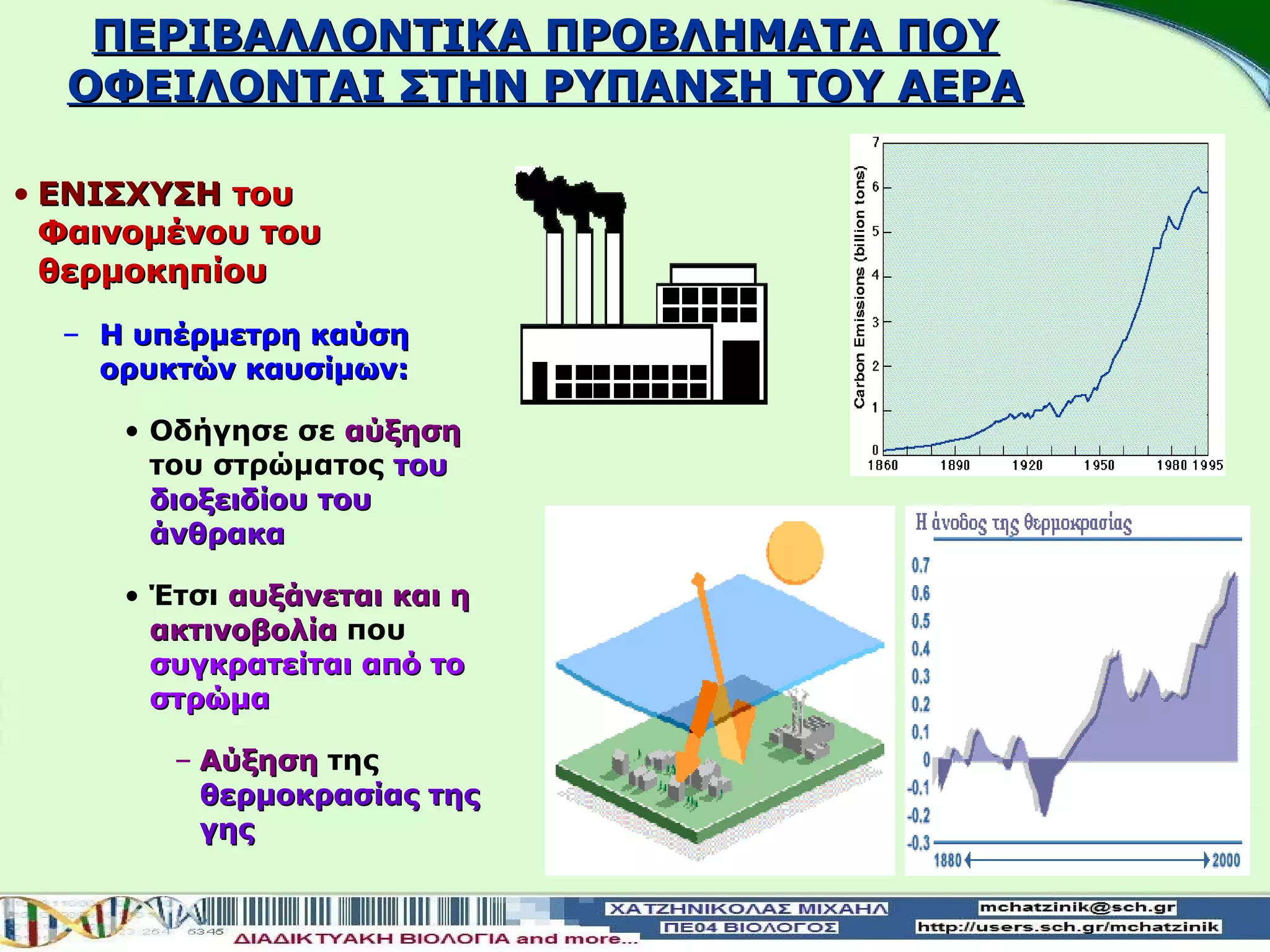 ΠΕΡΙΒΑΛΛΟΝTIKA ΠΡΟΒΛΗΜΑΤΑ ΠΟΥ
  ΟΦΕΙΛΟΝΤΑΙ ΣΤΗΝ ΡΥΠΑΝΣΗ ΤΟΥ ΑΕΡΑ

• ΕΝΙΣΧΥΣΗ του
  Φαινομένου του
  θερμοκηπίου
  – H υπέρμετρη καύση
    ορυκτών καυσίμων:

     • Οδήγησε σε αύξηση
       του στρώματος του
       διοξειδίου του
       άνθρακα

     • Έτσι αυξάνεται και η
       ακτινοβολία που
       συγκρατείται από το
       στρώμα

        – Αύξηση της
          θερμοκρασίας της
          γης
 