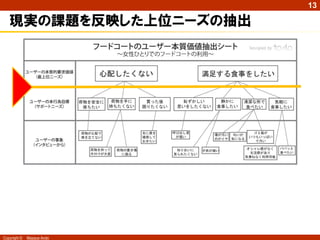 13

   現実の課題を反映した上位ニーズの抽出




Copyright ©   Masaya Ando
 