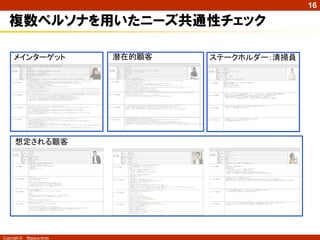 16

   複数ペルソナを用いたニーズ共通性チェック

      メインターゲット              潜在的顧客   ステークホルダー：清掃員




      想定される顧客




Copyright ©   Masaya Ando
 