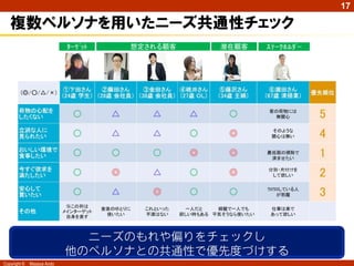 17

   複数ペルソナを用いたニーズ共通性チェック
                            ﾀｰｹﾞｯﾄ   想定される顧客   潜在顧客   ｽﾃｰｸﾎﾙﾀﾞｰ




                              ニーズのもれや偏りをチェックし
                            他のペルソナとの共通性で優先度づけする
Copyright ©   Masaya Ando
 