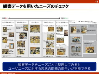 18

   観察データを用いたニーズのチェック




                 観察データをニーズごとに整理してみると
              ユーザニーズに対する現状の問題の度合いが判断できる
Copyright ©   Masaya Ando
 