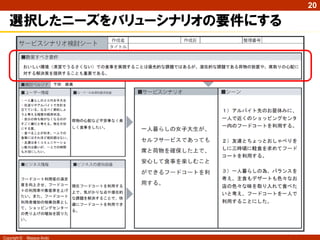 20

   選択したニーズをバリューシナリオの要件にする




Copyright ©   Masaya Ando
 