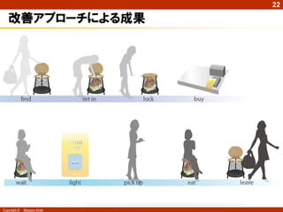 22

   改善アプローチによる成果




Copyright ©   Masaya Ando
 