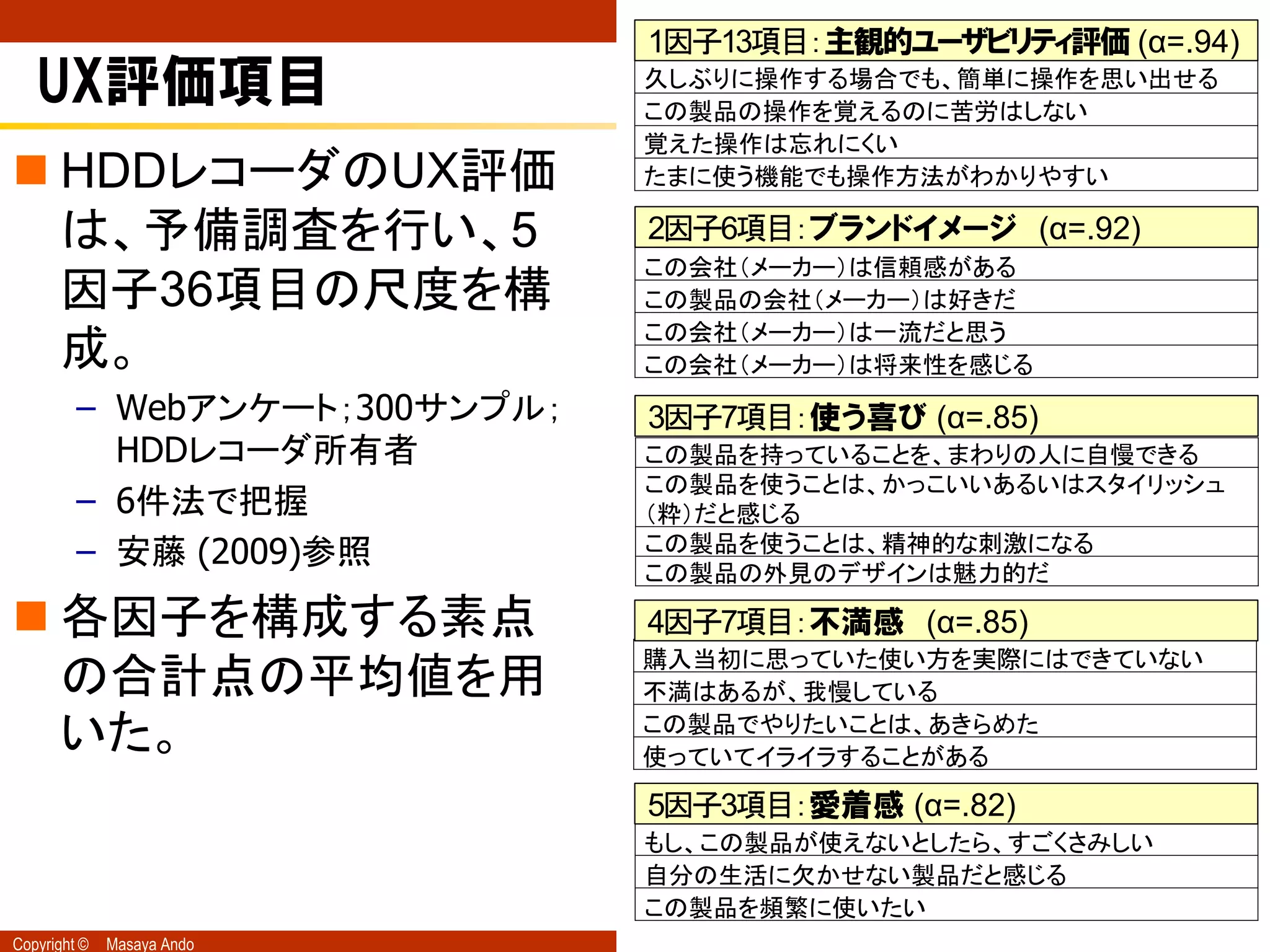 17
                               1因子13項目：主観的ユーザビリティ評価 (α=.94)
   UX評価項目                      久しぶりに操作する場合でも、簡単に操作を思い出せる
                               この製品の操作を覚えるのに苦労はしない
                               覚えた操作は忘れにくい
 HDDレコーダのUX評価                 たまに使う機能でも操作方法がわかりやすい

  は、予備調査を行い、5                  2因子6項目：ブランドイメージ (α=.92)
                               この会社（メーカー）は信頼感がある
  因子36項目の尺度を構                  この製品の会社（メーカー）は好きだ
                               この会社（メーカー）は一流だと思う
  成。                           この会社（メーカー）は将来性を感じる
         – Webアンケート；300サンプル；   3因子7項目：使う喜び (α=.85)
           HDDレコーダ所有者          この製品を持っていることを、まわりの人に自慢できる
                               この製品を使うことは、かっこいいあるいはスタイリッシュ
         – 6件法で把握              （粋）だと感じる
         – 安藤 (2009)参照         この製品を使うことは、精神的な刺激になる
                               この製品の外見のデザインは魅力的だ

 各因子を構成する素点                   4因子7項目：丌満感 (α=.85)
                               購入当初に思っていた使い方を実際にはできていない
  の合計点の平均値を用                   不満はあるが、我慢している
  いた。                          この製品でやりたいことは、あきらめた
                               使っていてイライラすることがある

                               5因子3項目：愛着感 (α=.82)
                               もし、この製品が使えないとしたら、すごくさみしい
                               自分の生活に欠かせない製品だと感じる
                               この製品を頻繁に使いたい
Copyright ©   Masaya Ando
 