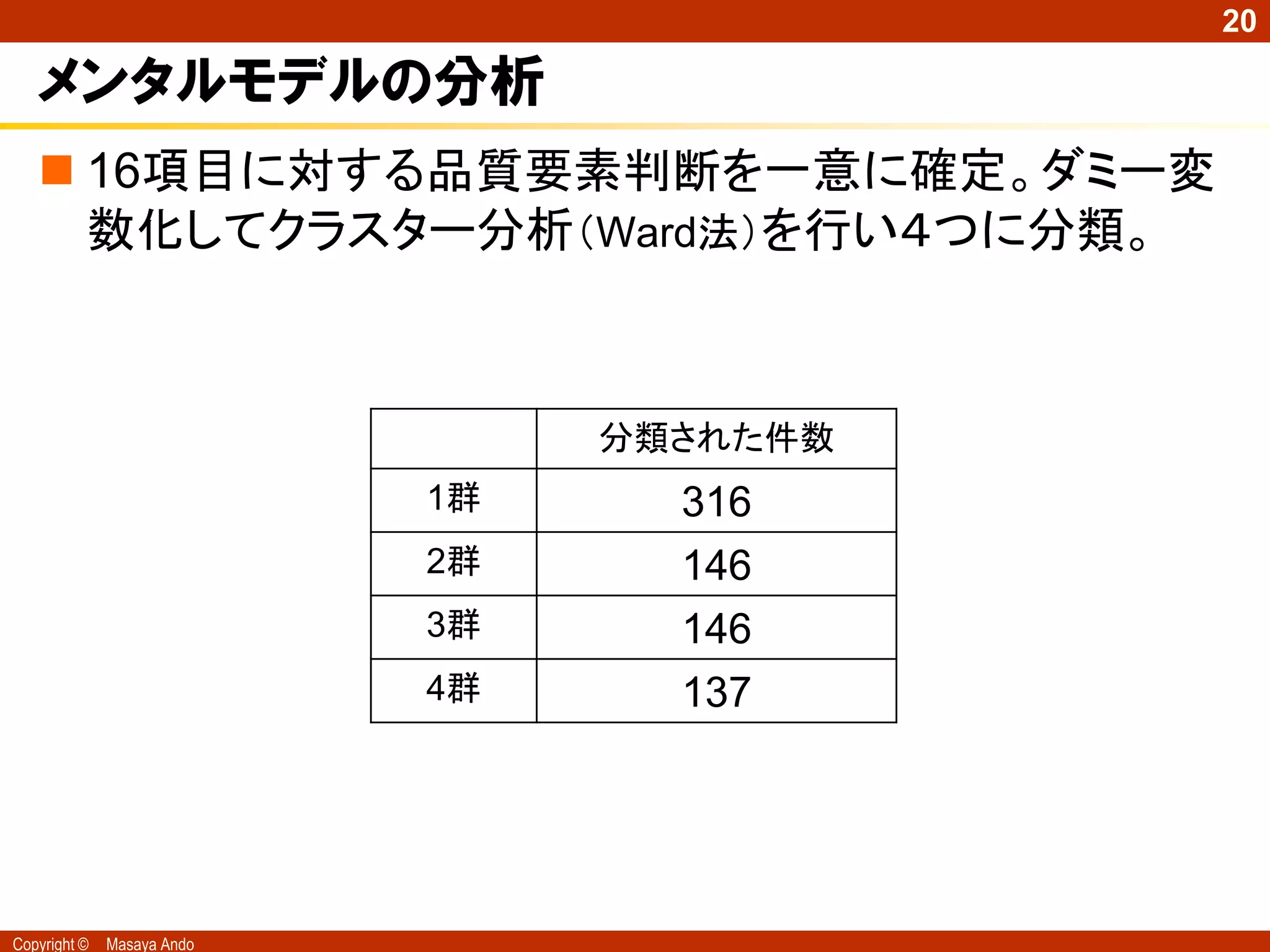 20

   メンタルモデルの分析
    16項目に対する品質要素判断を一意に確定。ダミー変
     数化してクラスター分析（Ward法）を行い４つに分類。



                                 分類された件数
                            1群     316
                            2群     146
                            3群     146
                            4群     137




Copyright ©   Masaya Ando
 