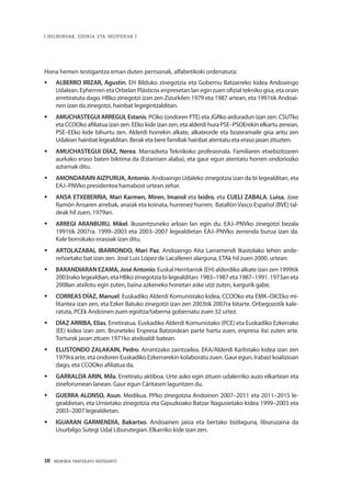 18 · MEMORIA PARTEKATU BATERANTZ
| HELBURUAK, EDUKIA ETA IRIZPIDEAK |
Hona hemen testigantza eman duten pertsonak, alfabetikoki ordenatuta:
ƒƒ ALBERRO IRIZAR, Agustín. EH Bilduko zinegotzia eta Gobernu Batzarreko kidea Andoaingo
Udalean. Eyherrren eta Orbelan Plásticos enpresetan lan egin zuen ofizial tekniko gisa, eta orain
erretiratuta dago. HBko zinegotzi izan zen Zizurkilen 1979 eta 1987 artean, eta 1991tik Andoai-
nen izan da zinegotzi, hainbat legegintzalditan.
ƒƒ AMUCHASTEGUI ARREGUI, Estanis. PCIko (ondoren PTE) eta JGRko arduradun izan zen. CSUTko
eta CCOOko afiliatua izan zen. EEko kide izan zen, eta alderdi hura PSE–PSOErekin elkartu zenean,
PSE–EEko kide bihurtu zen. Alderdi horrekin alkate, alkateorde eta bozeramaile gisa aritu zen
Udalean hainbat legealditan. Berak eta bere familiak hainbat atentatu eta eraso jasan zituzten.
ƒƒ AMUCHASTEGUI DÍAZ, Nerea. Marrazketa Teknikoko profesionala. Familiaren etxebizitzaren
aurkako eraso baten biktima da (Estanisen alaba), eta gaur egun atentatu horren ondoriozko
aztarnak ditu.
ƒƒ AMONDARAIN AIZPURUA, Antonio. Andoaingo Udaleko zinegotzia izan da bi legealditan, eta
EAJ–PNVko presidentea hamabost urtean zehar.
ƒƒ ANSA ETXEBERRIA, Mari Karmen, Miren, Imanol eta Ixidro, eta CUELI ZABALA, Luisa, Joxe
Ramón Ansaren arrebak, anaiak eta koinata, hurrenez hurren; BatallónVasco Español (BVE) tal-
deak hil zuen, 1979an.
ƒƒ ARREGI ARANBURU, Mikel. Ikusentzuneko arloan lan egin du. EAJ–PNVko zinegotzi bezala
1991tik 2007ra. 1999–2003 eta 2003–2007 legealdietan EAJ–PNVko zerrenda burua izan da.
Kale borrokako erasoak izan ditu.
ƒƒ ARTOLAZABAL IBARRONDO, Mari Paz. Andoaingo Aita Larramendi Ikastolako lehen ande-
reñoetako bat izan zen. José Luis López de Lacalleren alarguna; ETAk hil zuen 2000. urtean.
ƒƒ BARANDIARANEZAMA,JoséAntonio. Euskal Herritarrok (EH) alderdiko alkate izan zen 1999tik
2003rako legealdian, eta HBko zinegotzia bi legealditan: 1983–1987 eta 1987–1991. 1973an eta
2008an atxilotu egin zuten, baina azkeneko honetan aske utzi zuten, kargurik gabe.
ƒƒ CORREAS DÍAZ, Manuel. Euskadiko Alderdi Komunistako kidea, CCOOko eta EMK–OICEko mi-
litantea izan zen, eta Ezker Batuko zinegotzi izan zen 2003tik 2007ra bitarte. Orbegozotik kale-
ratuta, PCEk Andoinen zuen egoitza/taberna gobernatu zuen 32 urtez.
ƒƒ DÍAZ ARRIBA, Elías. Erretiratua. Euskadiko Alderdi Komunistako (PCE) eta Euskadiko Ezkerrako
(EE) kidea izan zen. Bruneteko Enpresa Batzordean parte hartu zuen, enpresa itxi zuten arte.
Torturak jasan zituen 1971ko atxiloaldi batean.
ƒƒ ELUSTONDO ZALAKAIN, Pedro. Arrantzako zaintzailea. EKA/Alderdi Karlistako kidea izan zen
1979ra arte, eta ondoren Euskadiko Ezkerrarekin kolaboratu zuen. Gaur egun, Irabazi koalizioan
dago, eta CCOOko afiliatua da.
ƒƒ GARRALDA ARIN, Mila. Erretiratu aktiboa. Urte asko egin zituen udalerriko auzo elkartean eta
zineforumean lanean. Gaur egun Cáritasen laguntzen du.
ƒƒ GUERRA ALONSO, Asun. Medikua. PPko zinegotzia Andoinen 2007–2011 eta 2011–2015 le-
gealdietan, eta Urnietako zinegotzia eta Gipuzkoako Batzar Nagusietako kidea 1999–2003 eta
2003–2007 legealdietan.
ƒƒ IGUARAN GARMENDIA, Bakartxo. Andoainen jaioa eta bertako bizilaguna, liburuzaina da
Usurbilgo Sutegi Udal Liburutegian. Elkarriko kide izan zen.
 