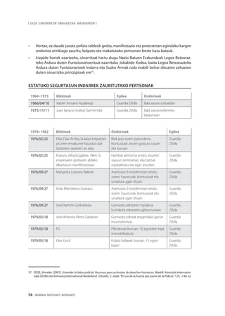 54 · MEMORIA PARTEKATU BATERANTZ
| GIZA ESKUBIDEEN URRAKETAK ANDOAINEN |
•	 Hortaz, ez daude jasota polizia taldeek greba, manifestazio eta protestetan egindako kargen
ondorioz arinkiago zauritu, kolpatu eta makatutako pertsonen beste kasu batzuk.
•	 Irizpide horiek ezartzeko, oinarritzat hartu dugu Nazio Batuen Erakundeak Legea Betearaz-
teko Ardura duten Funtzionarioentzat ezarritako Jokabide Kodea, baita Legea Betearazteko
Ardura duten Funtzionarioek Indarra eta Suzko Armak nola erabili behar dituzten zehazten
duten oinarrizko printzipioak ere37
.
Estatuko segurtasun indarrek zauritutako pertsonak
1960–1975 Biktimak Egilea Ondorioak
1966/04/10 Xabier Amiano Apalategi Guardia Zibila Bala zauria sorbaldan
1975/11/11 Juan Ignacio Irulegi Garmendia Guardia Zibila Bala zauria ezkerreko
belaunean
1976–1982 Biktimak Ondorioak Egilea
1976/02/25 Elías Díaz Arriba, kulataz kolpatzen
ari ziren emakume haurdun bat
babesten saiatzen ari zela
Biek jaso zuten jipoi ederra.
Kontusioak zituen gorputz osoan
eta buruan
Guardia
Zibila
1976/02/25 Kopuru zehaztugabea. Silen SL
enpresaren grebaren aldeko
elkartasun manifestazioan
Hainbat pertsona artatu zituzten
osasun zentroetan, eta batzuk
ospitaleratu ere egin zituzten.
Guardia
Zibila
1976/09/27 Margarita Lizarazu Balerdi Arantzazu Erresidentzian artatu
zuten: hausturak, kontusioak eta
urradura ugari zituen
Guardia
Zibila
1976/09/27 Itziar Martiarena Lizarazu Arantzazu Erresidentzian artatu
zuten: hausturak, kontusioak eta
urradura ugari zituen
Guardia
Zibila
1976/09/27 José Ramón Goikoetxea Gomazko pilotaren inpaktua
hurbiletik ezkerreko giltzurrunean
Guardia
Zibila
1979/03/18 José Antonio Pérez Gabarain Gomazko pilotak eragindako garun
traumatismoa
Guardia
Zibila
1979/03/18 FG Pilotakada buruan; 10 eguneko baja
immobilizatuta
Guardia
Zibila
1979/03/18 Elías Girol Kulata kolpeak buruan. 15 egun
bajan
Guardia
Zibila
37	 OSSE, Anneke (2007). Entender la labor policial. Recursos para activistas de derechos humanos. Madril. Amnistia Internazio-
nala (EDAI) eta Amnesty International Nederland. Zehazki, 5. atala:“El uso de la fuerza por parte de la Policía”, 125.–144. or.
 