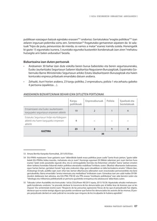 MEMORIA PARTEKATU BATERANTZ · 67
| GIZA ESKUBIDEEN URRAKETAK ANDOAINEN |
publikoan ezezagun batzuk egindako erasoen”53
ondorioz. Gertatutakoa“eragite politikoa”54
izan
zelaren inguruan polemika sortu zen. Sententzian55
frogatutako gertaeretan aipatzen da bi sala-
tuak“hijos de puta, peneuvistas de mierda, os vamos a matar”esanez iraindu zutela. Honengatik
bi gazte 15 egunetako isunera, 5 eurotako eguneko kuotarekin kondenatuak izan ziren“mehatxu
hutsegite arin baten arduradun”bezela.
Bizkartzaina izan duten pertsonak
•	 Andoainen 30 behar izan dute eskolta beren burua babesteko eta beren segurtasunerako,
Eusko Jaurlaritzako Segurtasun Sailaren Idazkaritza Nagusiaren Buruzagitzak, Espainiako Go-
bernuko Barne Ministerioko Segurtasun arloko Estatu Idazkaritzaren Buruzagitzak eta haien
konturako enpresa pribatuek emandako datuen arabera.
•	 Zehazki, iturri horien arabera, 23 kargu politiko, 2 enpresaburu, polizia 1 eta zehaztu gabeko
4 pertsona (epailetza…).
ANDOAINEN BIZKARTZAINAK BEHAR IZAN DITUZTEN PERTSONAK
Kargu
politikoak
Enpresaburuak Polizia Epaileak eta
bestelakoak
Ertzaintzaren eta Eusko Jaurlaritzaren
kargupeko segurtasun enpresen aldetik
19 2 1 4
Estatuko Segurtasun Indar eta Kidegoen
aldetik eta haren kargupeko enpresen
aldetik
4 – – –
GUZTIRA
23 2 1 4
30
53	 Amara Berriko Kanpoko Kontsultak, 2015/05/03an.
54	 EAJ-PNVk maiatzaren 5ean gaitzetsi zuen “alderdikide batek eraso politikoa jasan zuela” Santa Krutz jaietan, “gazte talde
batek EAJ-PNVko kidea iraundu, mehatxatu eta jo zuen”. Hurrengo egunean EH Bilduk zalantzan jarri zuen bertsio hura
esanez “jaiak ondo pasatzeko egunak dira, eta ez zentzugabeko borroka eta liskarretan aritzeko”, baina “jaietan ematen
diren tankera honetako liskarrak etekin politikoa ateratzeko erabiltzea” kritikatu zuten. Elkarbizi elkartearen balorazioan,
egun hartan bertan, gertakari honek “argi asko erakusten digu gure eskualdean ez dela bortxakeria amaitu”. Hilaren 8an,
Andoaingo Ernaik, publiko egin zuen ohar bat, bertan elkartasuna adierazten zuen erasotutako pertsonarekiko eta bere
gertukoekiko. Baina emandako“arreta interesatu eta mediatikoa”kritikatzen zuen. Ezinezkoa izan zen udal mailan EH Bil-
durekin deklarazio bat adostea, eta EAJ-PNV, PSE-EE eta PPk erasoa “motibazio politikokoa” izan zela berretsi zuten eta
“ideologia eta militantzia politikoetatik at pertsona guztiekiko errespetua eta askatasuna”aldarrikatu zuten.
55	 Tolosako Lehen Auzialdiko eta Instruzioko 1zk.ko ZULUParen 90/2015 epaia, 2015/10/28. Aipatutako ahozko mehatxuen-
gatik kondenatu ondoren, “se procede declarar la inocencia de los denunciados por el delito leve de lesiones que se les
imputa”. Eta sententziak erantsi zuen: “Respecto de las presuntas agresiones físicas de las que el perjudicado fue objeto,
destacar que no existe testigo alguno que pueda corroborar que fueron los denunciados los autores de las mismas. El pro-
pio perjudicado declaró en sede judicial no recordar que ninguno de los inculpados le hubiera agredido”.
 