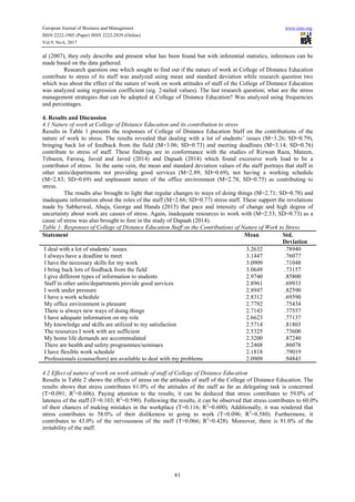 European Journal of Business and Management www.iiste.org
ISSN 2222-1905 (Paper) ISSN 2222-2839 (Online)
Vol.9, No.6, 2017
61
al (2007), they only describe and present what has been found but with inferential statistics, inferences can be
made based on the data gathered.
Research question one which sought to find out if the nature of work at College of Distance Education
contribute to stress of its staff was analyzed using mean and standard deviation while research question two
which was about the effect of the nature of work on work attitudes of staff of the College of Distance Education
was analyzed using regression coefficient (sig. 2-tailed values). The last research question; what are the stress
management strategies that can be adopted at College of Distance Education? Was analyzed using frequencies
and percentages.
4. Results and Discussion
4.1 Nature of work at College of Distance Education and its contribution to stress
Results in Table 1 presents the responses of College of Distance Education Staff on the contributions of the
nature of work to stress. The results revealed that dealing with a lot of students’ issues (M=3.26; SD=0.79),
bringing back lot of feedback from the field (M=3.06; SD=0.73) and meeting deadlines (M=3.14; SD=0.76)
contribute to stress of staff. These findings are in conformance with the studies of Rizwan Raza, Mateen,
Tehseen, Farooq, Javed and Javed (2014) and Dapaah (2014) which found excessive work load to be a
contributor of stress. In the same vein, the mean and standard deviation values of the staff portrays that staff in
other units/departments not providing good services (M=2.89; SD=0.69), not having a working schedule
(M=2.83; SD=0.69) and unpleasant nature of the office environment (M=2.78; SD=0.75) as contributing to
stress.
The results also brought to light that regular changes to ways of doing things (M=2.71; SD=0.78) and
inadequate information about the roles of the staff (M=2.66; SD=0.77) stress staff. These support the revelations
made by Sabherwal, Ahuja, George and Handa (2015) that pace and intensity of change and high degree of
uncertainty about work are causes of stress. Again, inadequate resources to work with (M=2.53; SD=0.73) as a
cause of stress was also brought to fore in the study of Dapaah (2014).
Table 1: Responses of College of Distance Education Staff on the Contributions of Nature of Work to Stress
Statement Mean Std.
Deviation
I deal with a lot of students’ issues 3.2632 .78940
I always have a deadline to meet 3.1447 .76077
I have the necessary skills for my work 3.0909 .71048
I bring back lots of feedback from the field 3.0649 .73157
I give different types of information to students 2.9740 .85800
Staff in other units/departments provide good services 2.8961 .69933
I work under pressure 2.8947 .82590
I have a work schedule 2.8312 .69590
My office environment is pleasant 2.7792 .75434
There is always new ways of doing things 2.7143 .77557
I have adequate information on my role 2.6623 .77137
My knowledge and skills are utilized to my satisfaction 2.5714 .81803
The resources I work with are sufficient 2.5325 .73600
My home life demands are accommodated 2.3200 .87240
There are health and safety programmes/seminars 2.2468 .86078
I have flexible work schedule 2.1818 .79019
Professionals (counsellors) are available to deal with my problems 2.0909 .94843
4.2 Effect of nature of work on work attitude of staff of College of Distance Education
Results in Table 2 shows the effects of stress on the attitudes of staff of the College of Distance Education. The
results shows that stress contributes 61.0% of the attitudes of the staff as far as delegating task is concerned
(T=0.091; R2
=0.606). Paying attention to the results, it can be deduced that stress contributes to 59.0% of
lateness of the staff (T=0.103; R2
=0.590). Following the results, it can be observed that stress contributes to 60.0%
of their chances of making mistakes in the workplace (T=0.116; R2
=0.600). Additionally, it was rendered that
stress contributes to 58.0% of their dislikeness to going to work (T=0.096; R2
=0.580). Furthermore, it
contributes to 43.0% of the nervousness of the staff (T=0.066; R2
=0.428). Moreover, there is 91.0% of the
irritability of the staff.
 