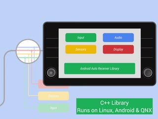 C++ Library 
Runs on Linux, Android & QNX
 