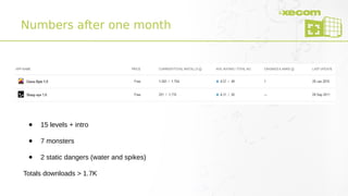 Numbers after one month
● 15 levels + intro
● 7 monsters
● 2 static dangers (water and spikes)
Totals downloads > 1.7K
 