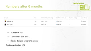 Numbers after 6 months
● 31 levels + intro
● 12 monsters plus boss
● 2 static dangers (water and spikes)
Totals downloads > 12K
 