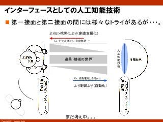 Copyright © Masaya Ando
インターフェースとしての人工知能技術
n 第一接面と第二接面の間には様々なトライがあるが・・・。
より制御より（自動化）
人
工
知
能
技
術
道具・機械の世界
よりUI・視覚化より（創造支援化）
Ex. チャットボット、自由会話・・・
Ex. 自動運転、自動・・・
まだ考え中。。。
 