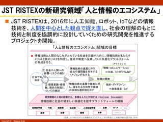 Copyright © Masaya Ando
JST RISTEXの新研究領域「人と情報のエコシステム」
n JST RISTEXは、2016年に人工知能、ロボット、IoTなどの情報
技術を、人間を中心とした観点で捉え直し、社会の理解のもとに
技術と制度を協調的に設計していくための研究開発を推進する
プロジェクトを開始。
（出典：JST RISTEX「人と情報のエコシステム」, 2016年度人工知能学会全国大会, 2016）
）
 