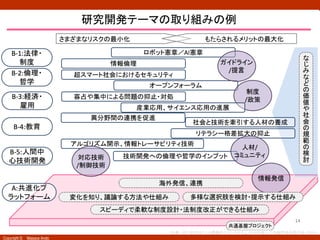 Copyright © Masaya Ando
（出典：JST RISTEX「人と情報のエコシステム」, 2016年度人工知能学会全国大会, 2016）
）
B-5：人間中心視点による技術開発
開発の上流段階から社会的要請を意識し、多様な
ステークホルダーとの対話を通じた人間中心の技
術開発の実証研究。他の競争的な研究資金などと
の連携によって、具体的な技術開発の中で人間中
心の考え方を取り込んだ際の課題や対応策につい
て研究を行う。
 