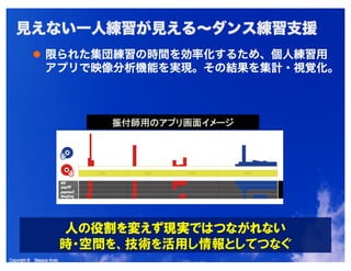 Copyright © Masaya AndoCopyright © Masaya Ando
見えない一人練習が見える～ダンス練習支援
限られた集団練習の時間を効率化するため、個人練習用
アプリで映像分析機能を実現。その結果を集計・視覚化。
 