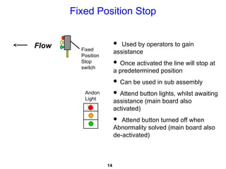 andon.ppt LA METHODE ANDONUN OUTIL LEAN | PPT