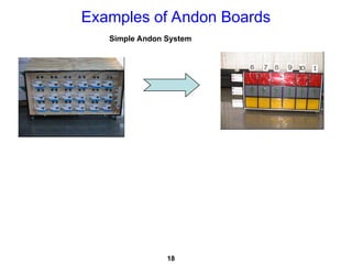 andon.ppt LA METHODE ANDONUN OUTIL LEAN | PPT