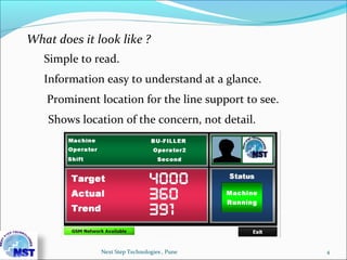 What does it look like ?
Simple to read.
Information easy to understand at a glance.
Prominent location for the line support to see.
Shows location of the concern, not detail.
4Next Step Technologies , Pune
 