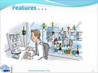  Monitoring OEE parameters like Target o/p & Actual o/p, Trend, OEE in %.
 Controlled by priority based login .
 16 HMI can be interface to single Control Unit.
 Covering 16 loss per machine / line .
 8 – 32 Analog / Digital I/O for each HMI .
 Wide count rang 0 – 99999 .
 One ANDON module is applicable for 3 machine / line . (As per 6 Sigma study.)
 Production summary graph for Target Vs Actual o/p. And Loss summary graph
for all losses .
 Detail log book report is generated as per shift .
 Failures will get noticed automatic as per priority .
 3 ways for nonfiction for failure...
 Display screen .
 Text message through GSM module (Full Duplex mode).
 Email service (For higher authority only.)
 Various display screens can be used .
 Get to know the performance of operators .
5Next Step Technologies , Pune
 