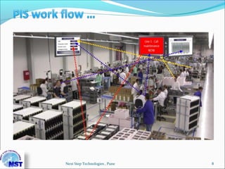 8Next Step Technologies , Pune
 