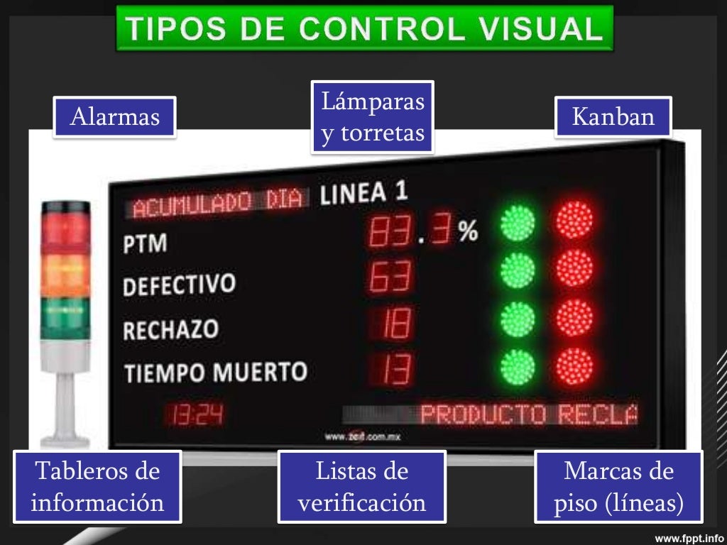 ANDON Control Visual