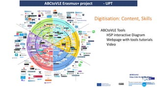 This work is licensed under a Creative Commons
Attribution-NonCommercial-ShareAlike 4.0 International
License
@ABCtoVLE
https://abc-ld.org/abc-to-vle/
Practice
Acquisition
Collaboration
Discussion
Investigation
Production
M
O
O
C
assignment
Virtual patients
Virtual labs
models
Open textbooks
eportfolios
Audio books
SCORM
SCORM
SCORM
podcasts
infographics
ABCtoVLE Erasmus+ project - UPT
ABCtoVLE Tools
H5P interactive Diagram
Webpage with tools tutorials
Video
Digitisation: Content, Skills
 