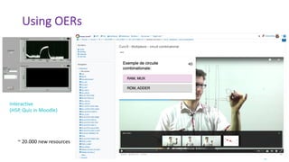Using OERs
Interactive
(H5P, Quiz in Moodle)
~ 20.000 new resources
 
