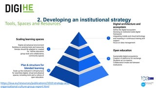 2. Developing an institutional strategy
Tools, Spaces and Resources
Open education
Sustainable digital ecosystems
Creation of platforms for exchange
Students as co-creators
Collaboration inside and between
institutions
3
Plan & structure for
blended learning
Scale up the institution’s infrastructure
for seamless digital, virtual and physical
spaces, including tools and a culture of
open education.
4
Digital architecture and
ecosystem
Define the digital ecosystem
Devising an institution-wide digital
framework
integrating mobile and cloud technology
and investing in continuous training and
support
focus on data management
1
Scaling learning spaces
Digital and physical environment
Building on existing tools and resources
Venues should be adapted or created
for HyFlex education
group work and collaborative,
community spaces
2
https://eua.eu/resources/publications/1010:strategy-and-
organisational-culture-group-report.html
 