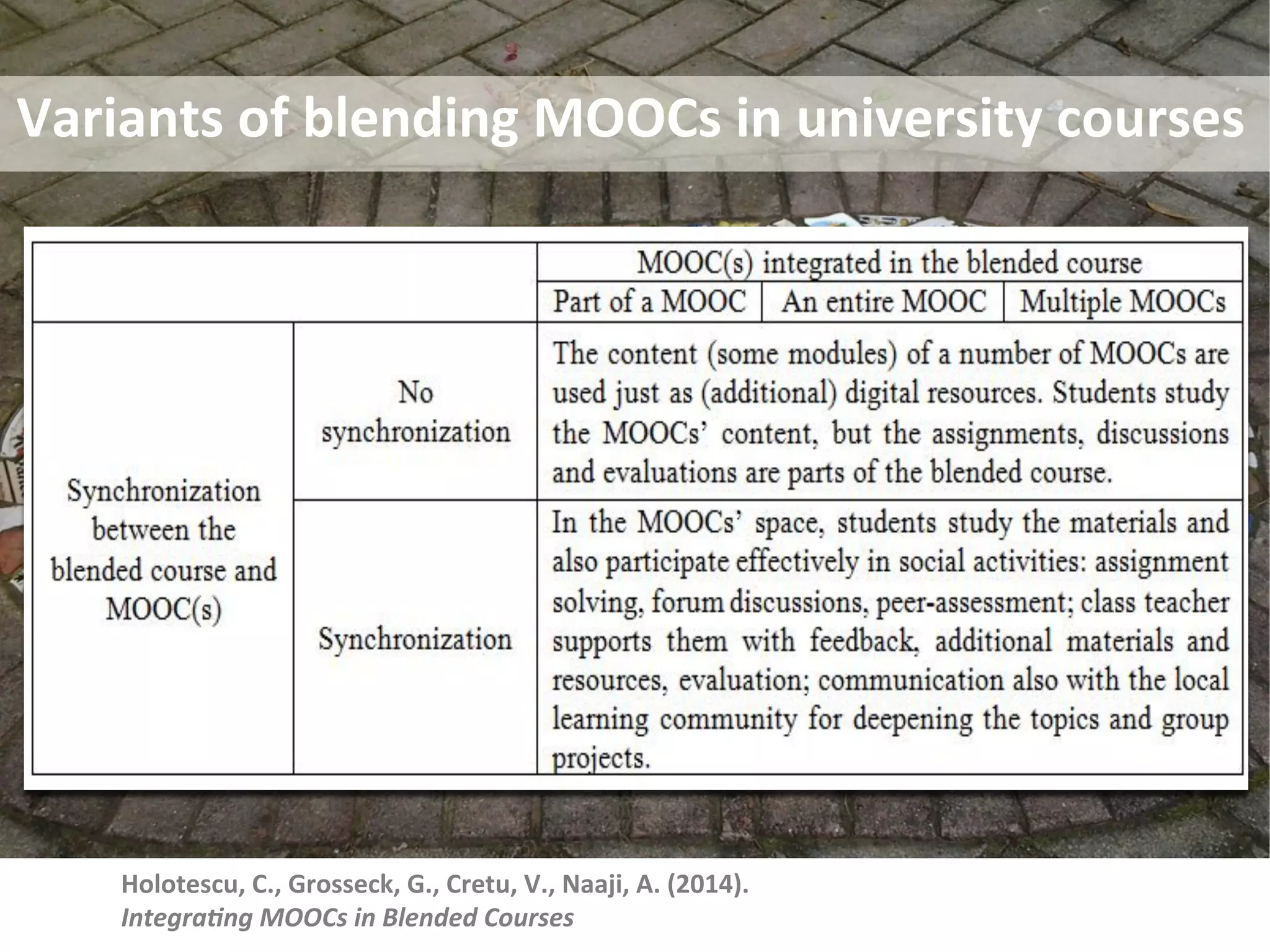 Variants	of	blending	MOOCs	in	university	courses		
Holotescu,	C.,	Grosseck,	G.,	Cretu,	V.,	Naaji,	A.	(2014).		
Integra(ng	MOOCs	in	Blended	Courses	
 