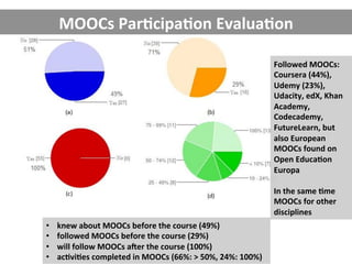 MOOCs	
  Par(cipa(on	
  Evalua(on	
  
•  knew	
  about	
  MOOCs	
  before	
  the	
  course	
  (49%)	
  
•  followed	
  MOO...