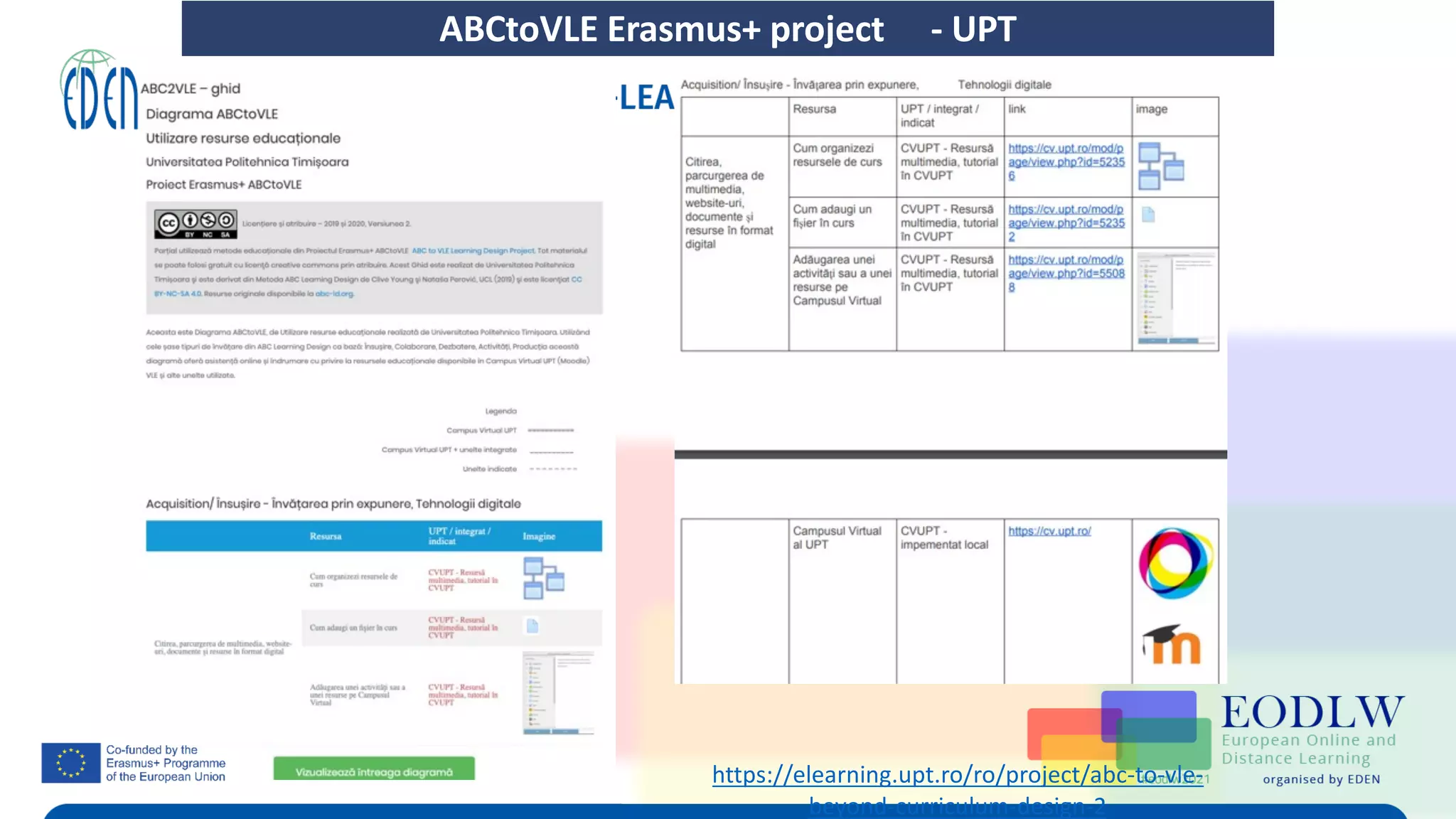 ABCtoVLE Erasmus+ project - UPT
https://elearning.upt.ro/ro/project/abc-to-vle-
beyond-curriculum-design-2
 