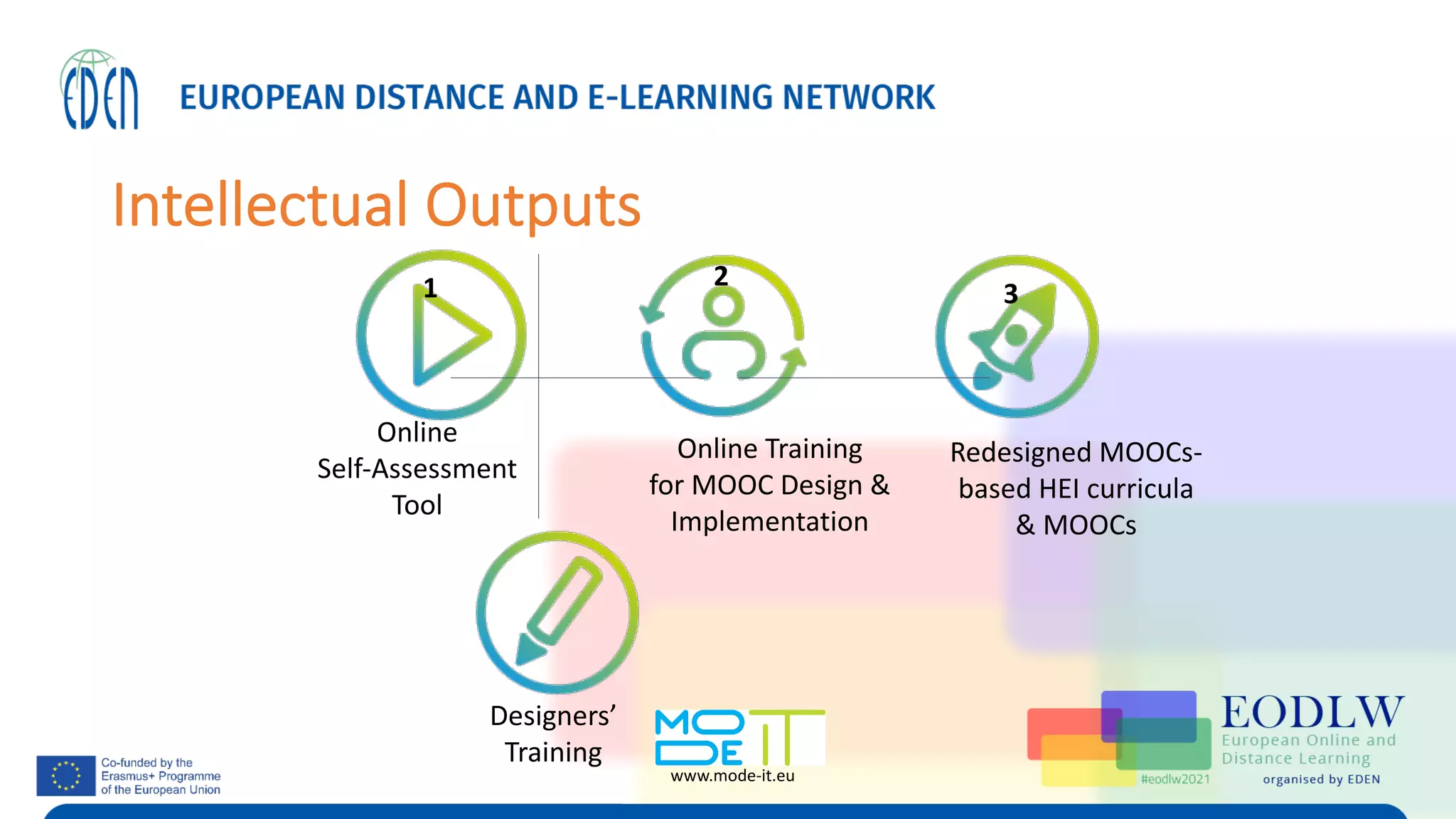 Intellectual Outputs
www.mode-it.eu
Online
Self-Assessment
Tool
Online Training
for MOOC Design &
Implementation
Redesigned MOOCs-
based HEI curricula
& MOOCs
Designers’
Training
1 2
3
 