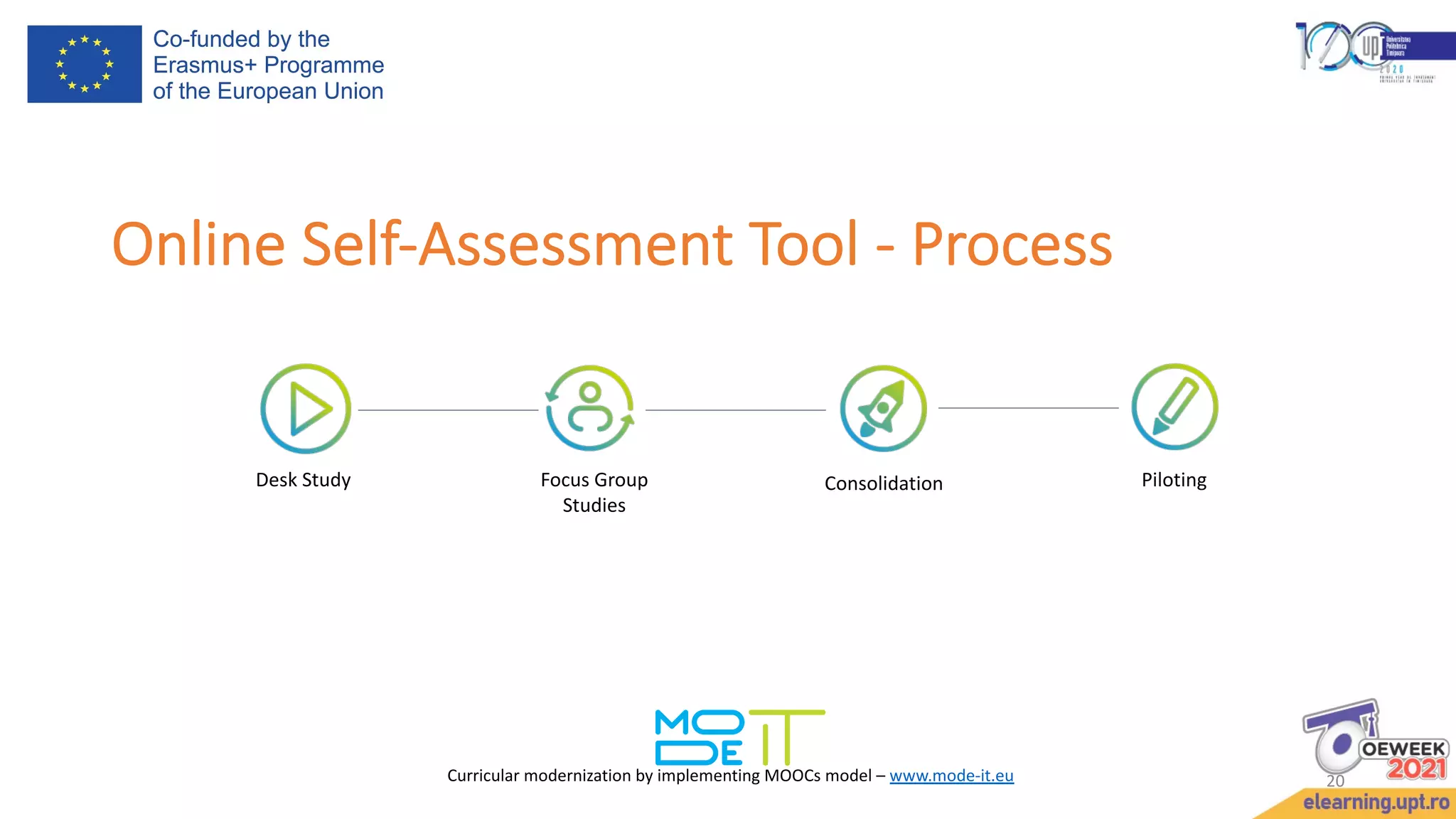 Online Self-Assessment Tool - Process
Curricular modernization by implementing MOOCs model – www.mode-it.eu 20
Desk Study Focus Group
Studies
Consolidation Piloting
 