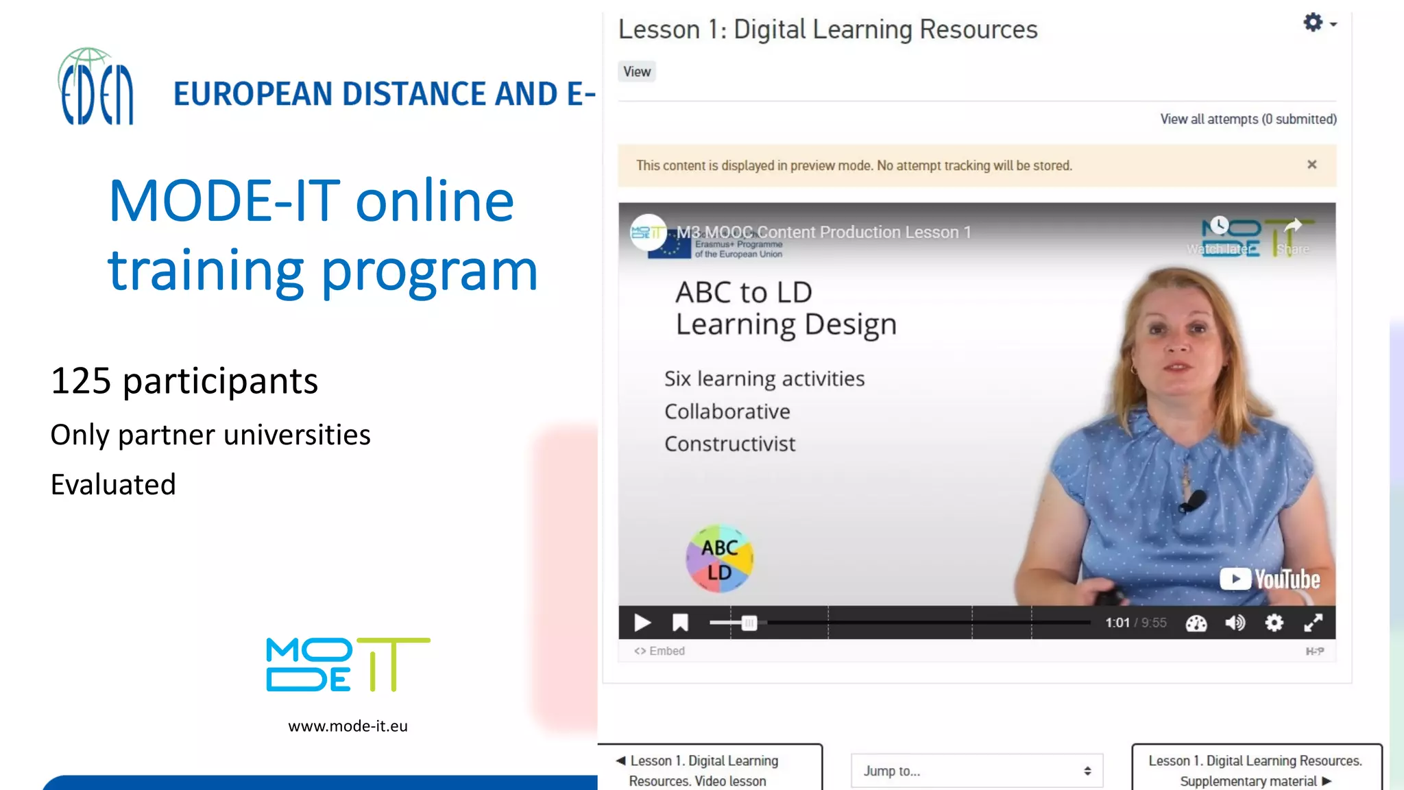 MODE-IT online
training program
125 participants
Only partner universities
Evaluated
www.mode-it.eu
 