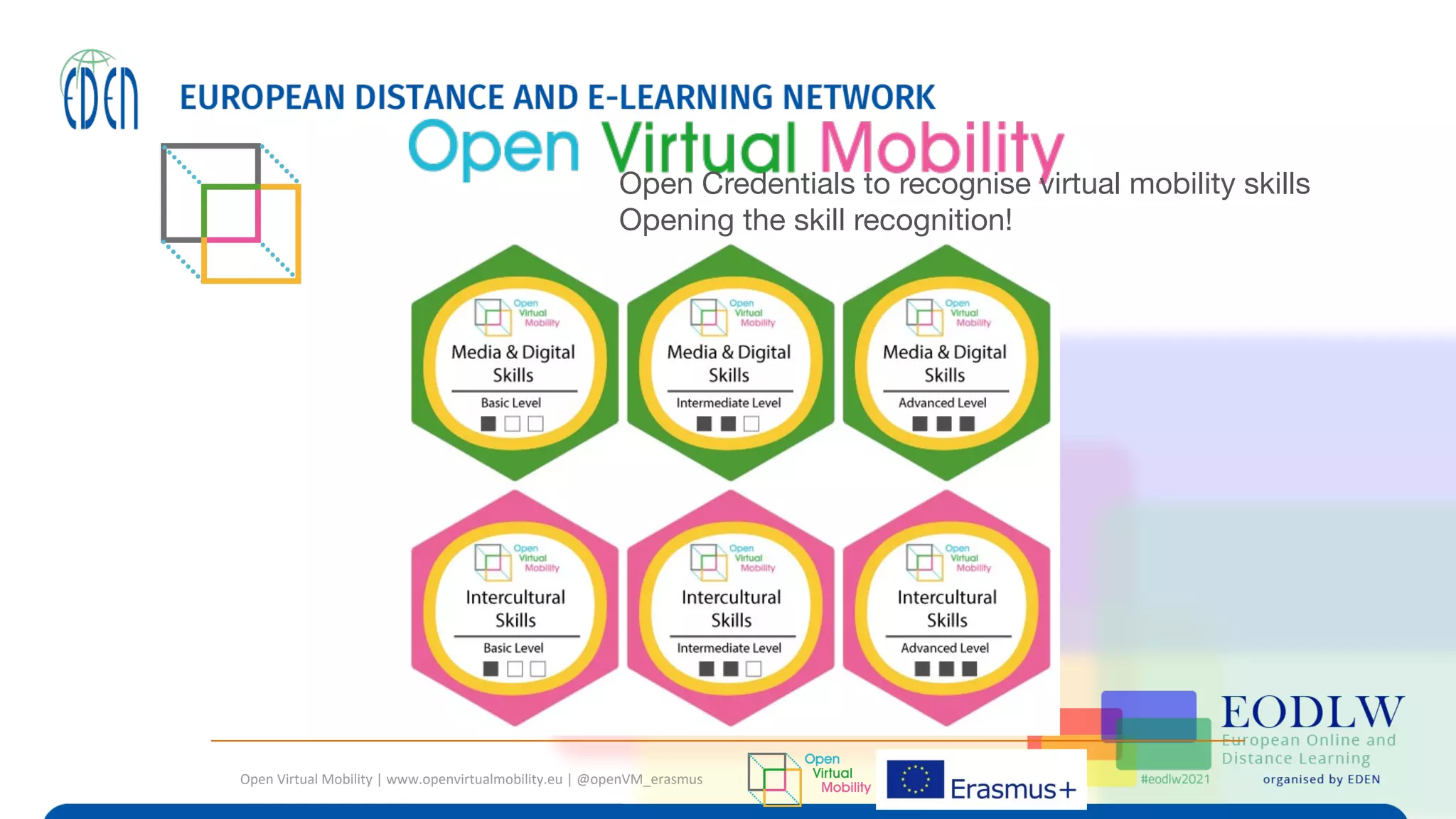 Open Virtual Mobility | www.openvirtualmobility.eu | @openVM_erasmus
Open Credentials to recognise virtual mobility skills
Opening the skill recognition!
 